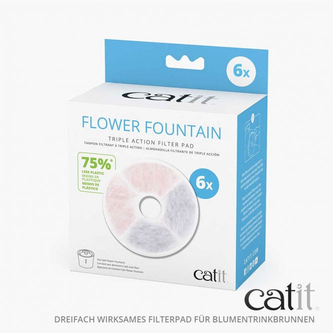 Catit Triple Action Filter rahmenlos